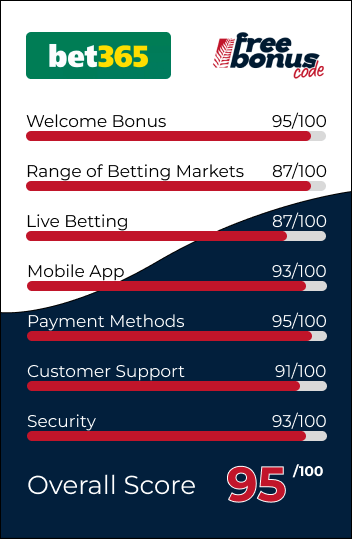 bet365 review infographic