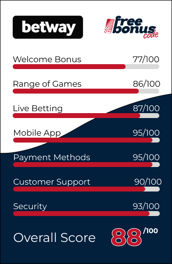 betway review infographic