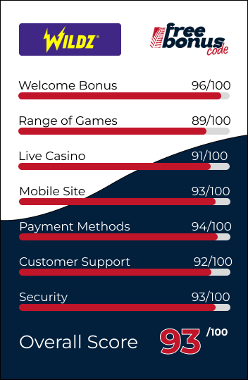 Wildz Casino Infographic